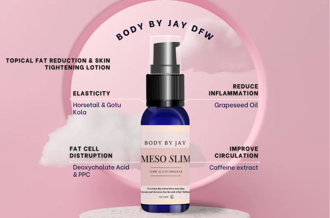 MeSo Slim Topical Fat Reduction& Skin Tightening Lotion