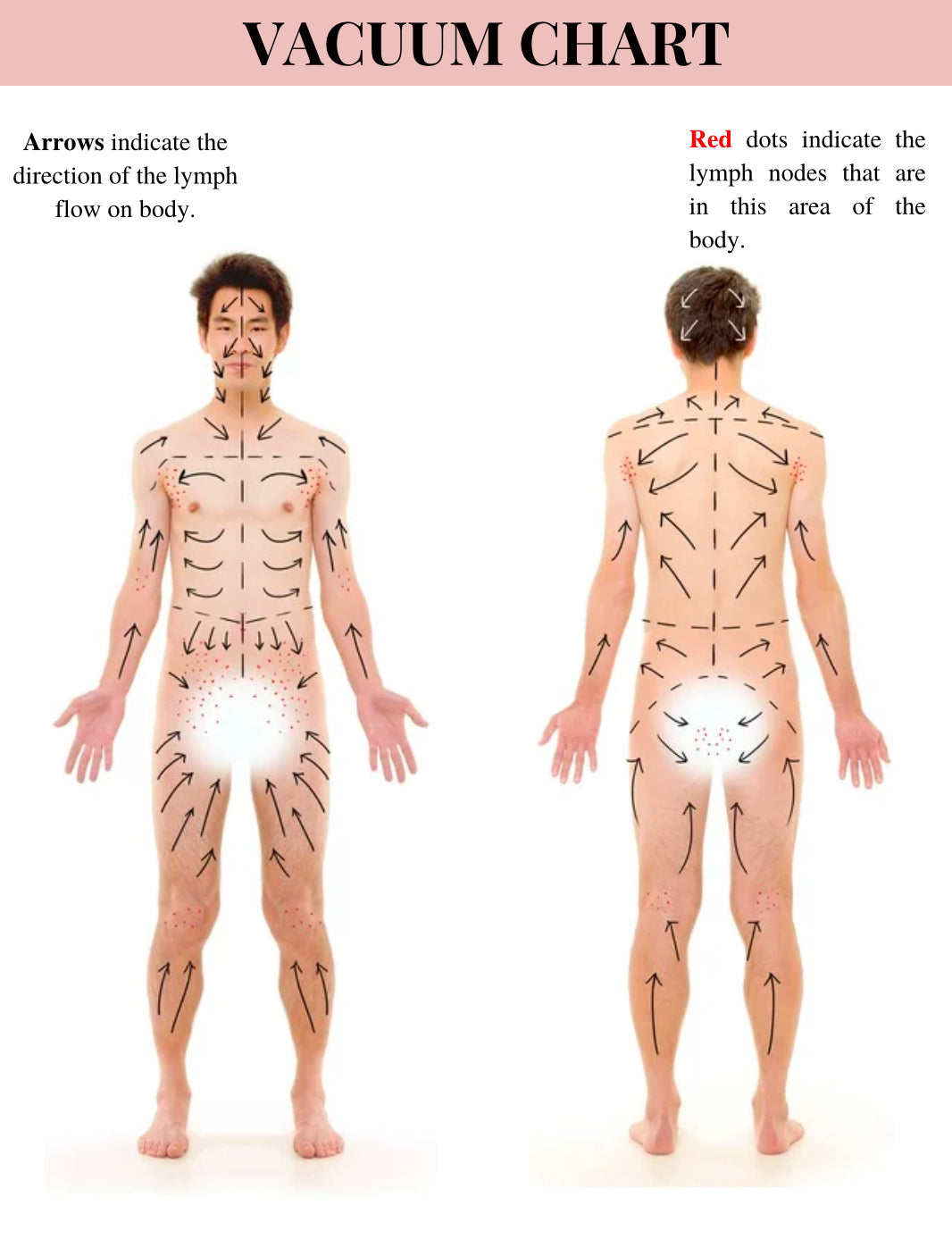 Editable Bodycontouring Manual. Resell Rights Bodycontouring Manual. With Two Bonuses