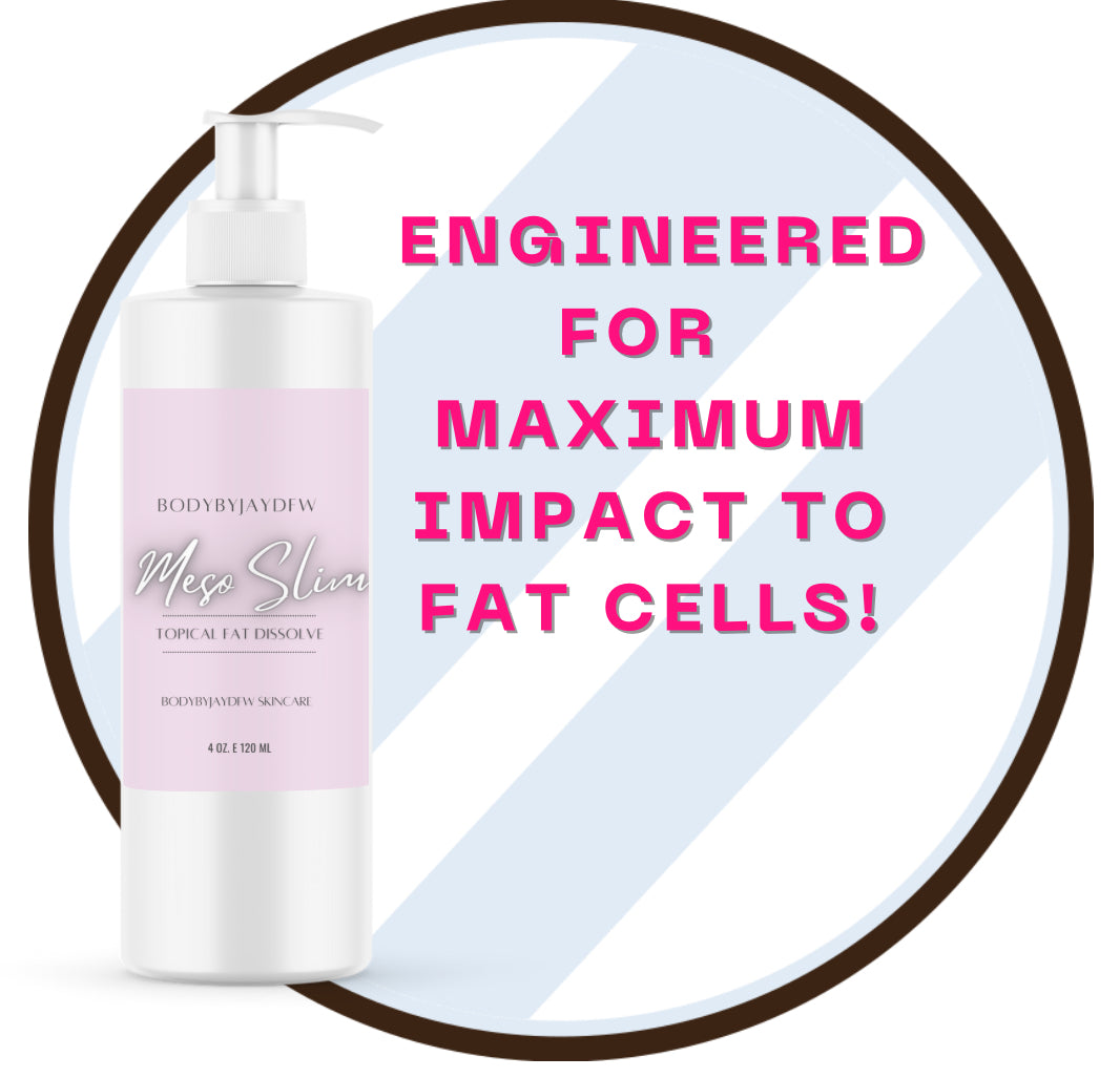 MeSo Slim Topical Fat Reduction& Skin Tightening Lotion
