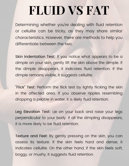 Advanced Body Sculpting 'The Ultimate Guide to Body Contouring Mastery' PLUS a Comprehensive Editable Professional Kit